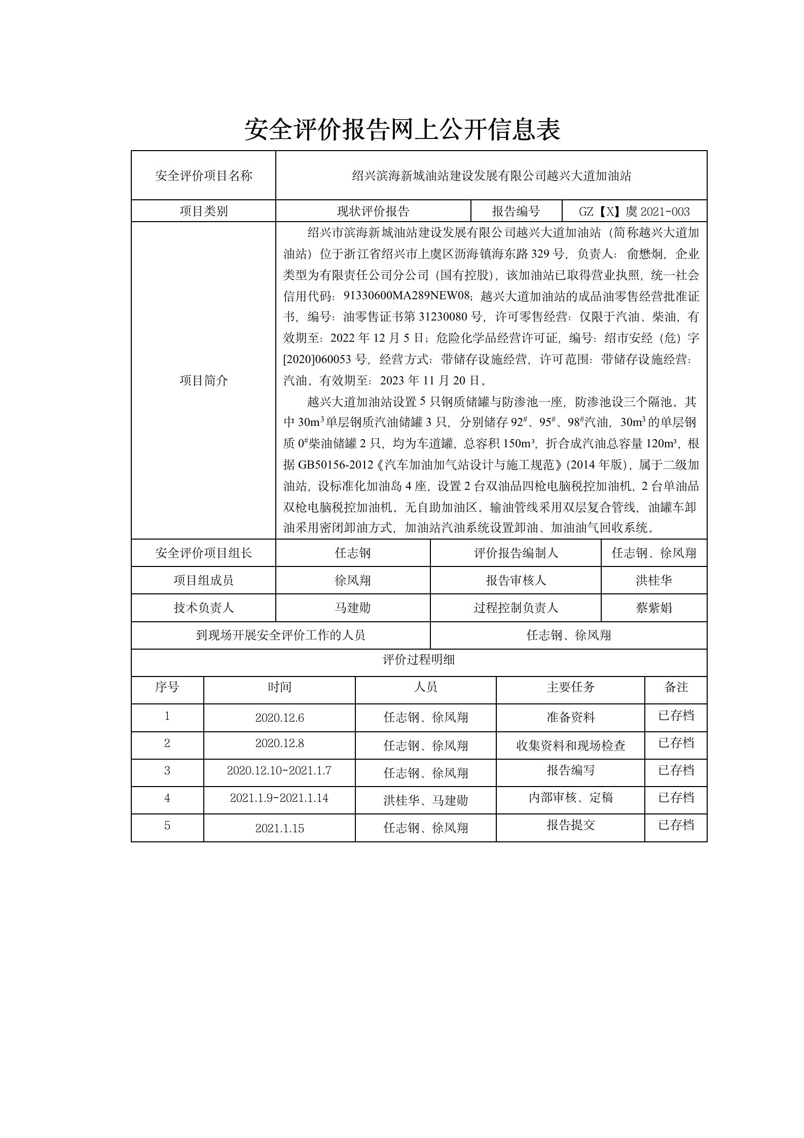 GZ【X】虞2021-003紹興濱海新城油站建設(shè)發(fā)展有限公司越興大道加油站網(wǎng)上公開信息表_01.jpg